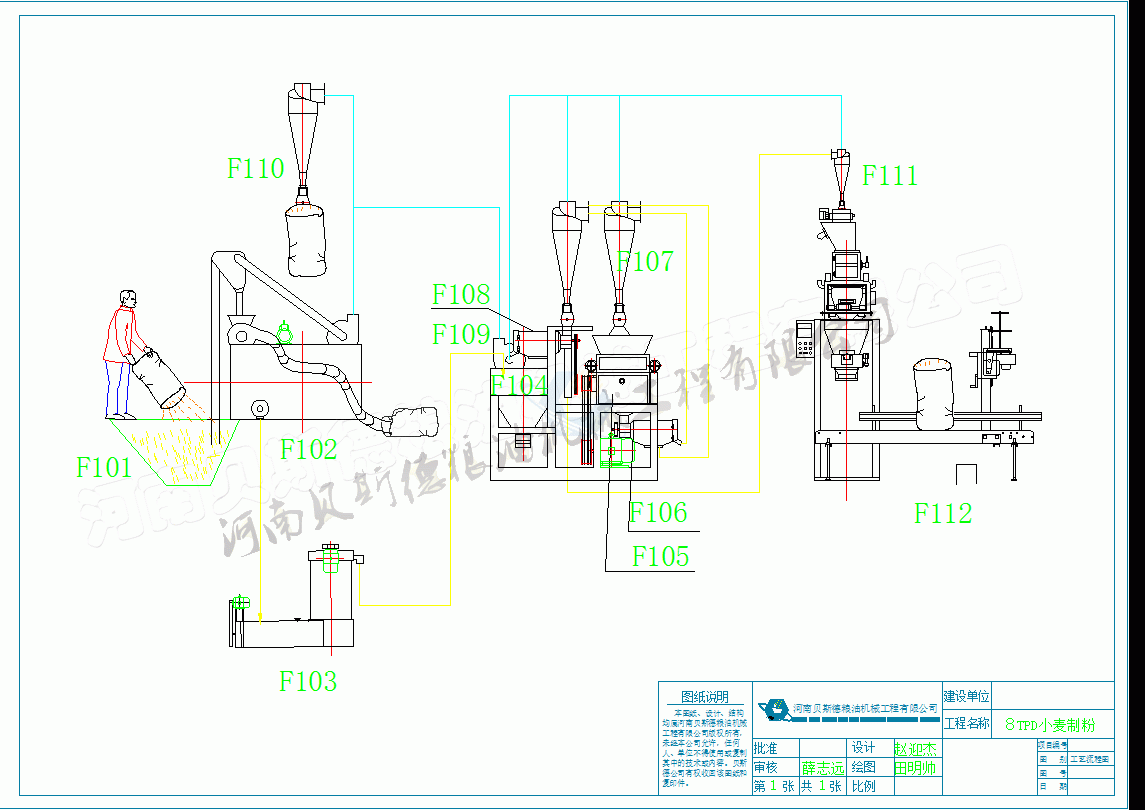 FDM40小型制粉生