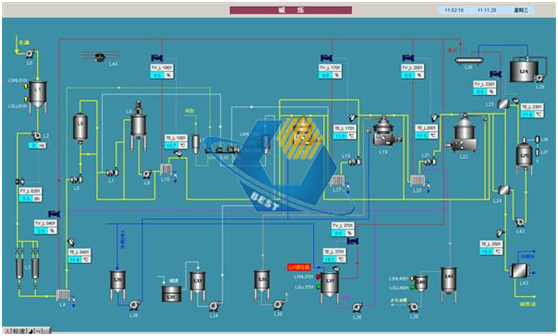 生产控制系统(图1)