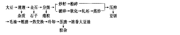 浓香大豆油成套设备(图4)