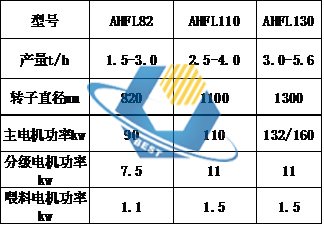 AHFL系列立式超微粉碎机(图2)