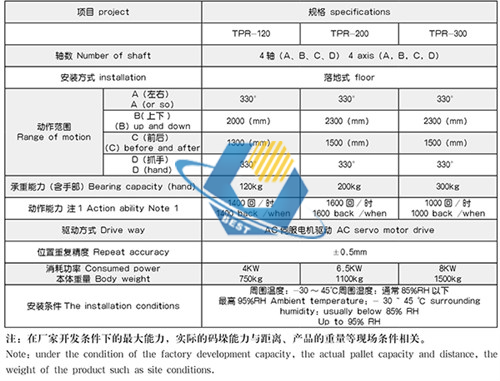 智能码垛机器人(图2)